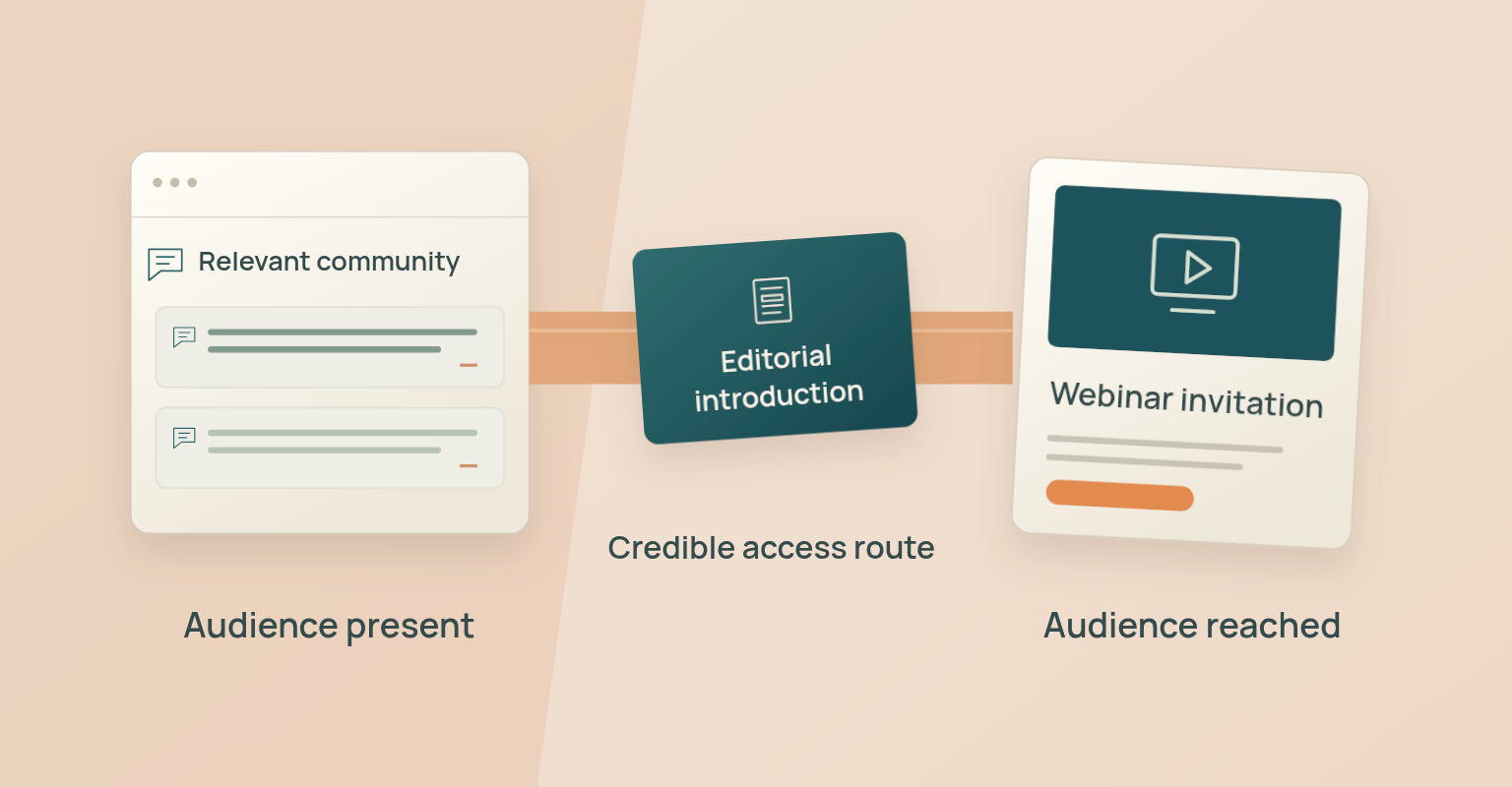 Diagram of a relevant community reached through an editorial introduction and a webinar invitation