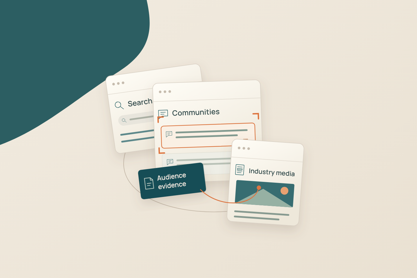 B2B Audience Research: How to Find Where Buyers Pay Attention