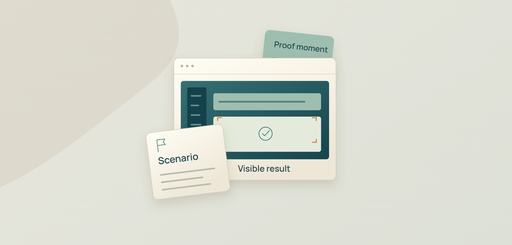 Illustration of a product demo script: a scenario card, a proof moment and a visible result on screen