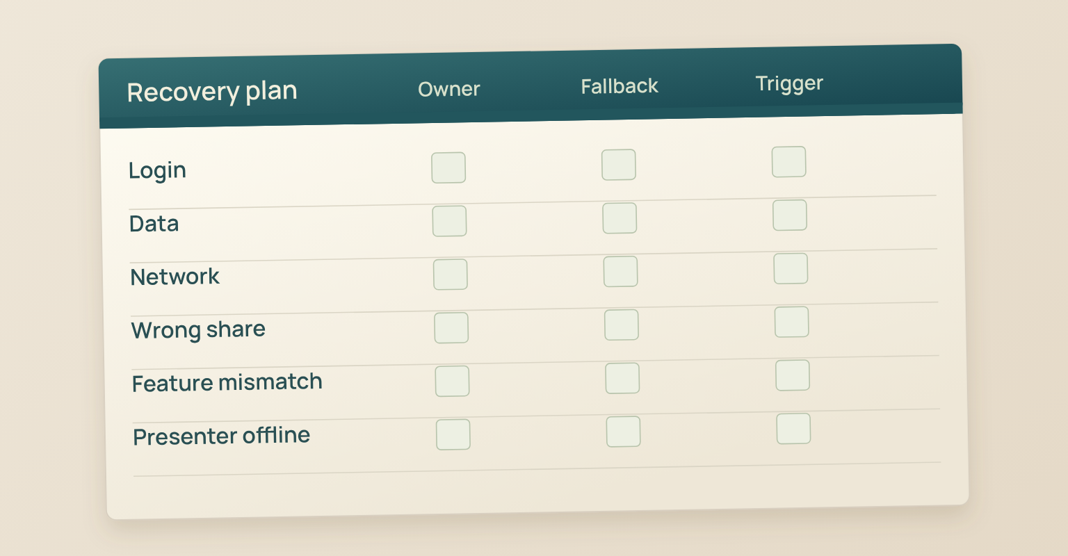 Product demo script diagram: Login, Data, Network, Wrong share, Feature mismatch, Presenter offline