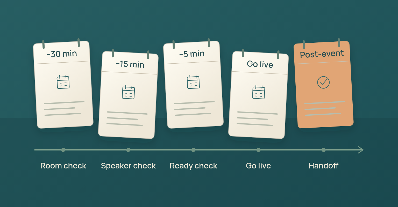 Live webinar hosting diagram: −30 min, −15 min, −5 min, Go live, Post-event