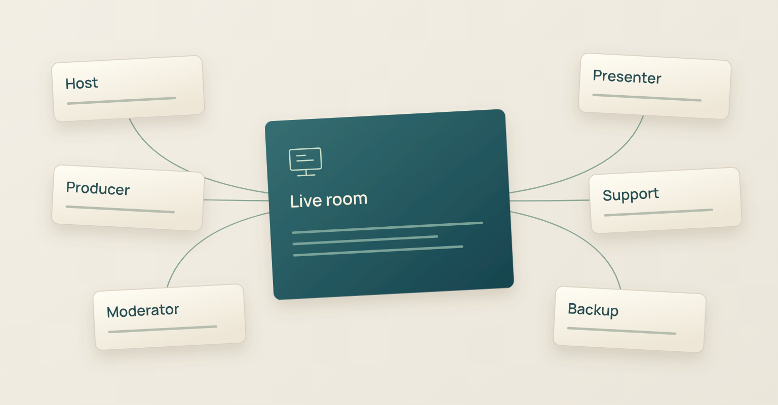 Live webinar hosting diagram: Host, Producer, Moderator, Presenter, Support, Backup
