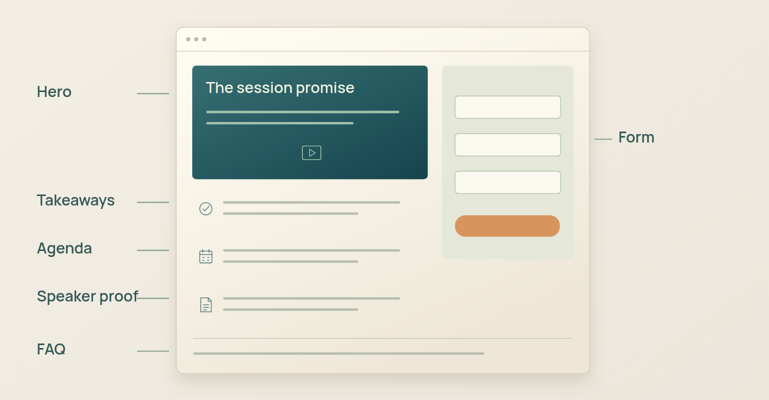 Webinar landing page diagram: Hero, Takeaways, Agenda, Speaker proof, Form, FAQ