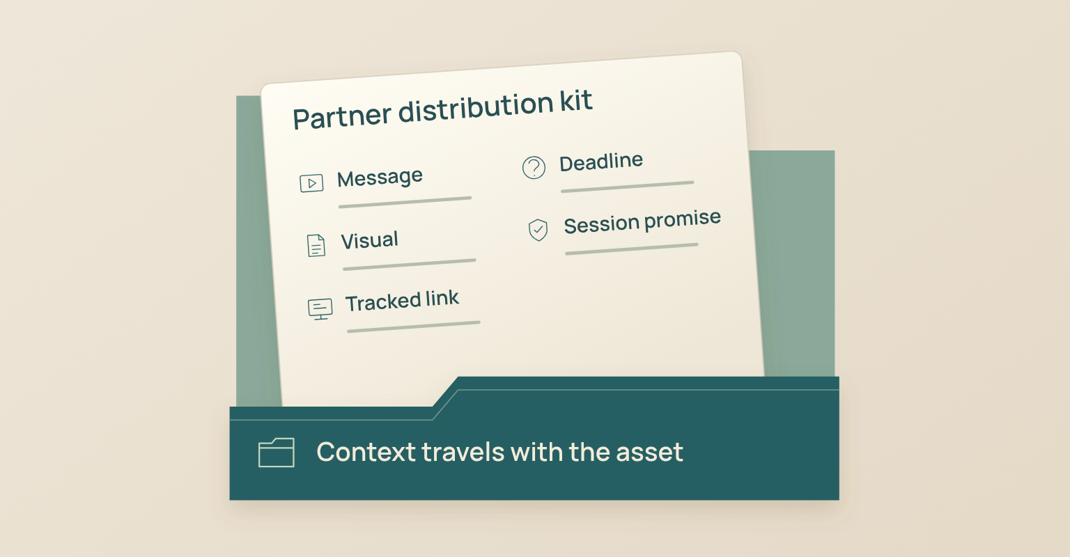Webinar promotion diagram: Message, Visual, Tracked link, Deadline, Session promise