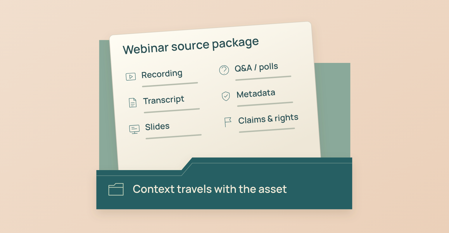 Webinar content repurposing diagram: Recording, Transcript, Slides, Q&A / polls, Metadata, Claims & rights
