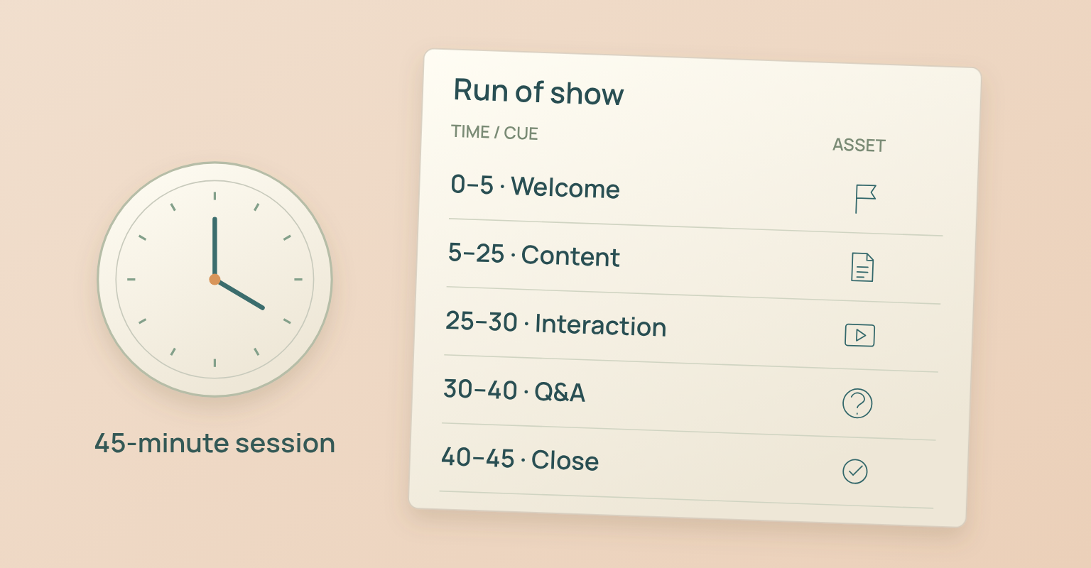 Live webinar hosting diagram: 0–5 · Welcome, 5–25 · Content, 25–30 · Interaction, 30–40 · Q&A, 40–45 · Close