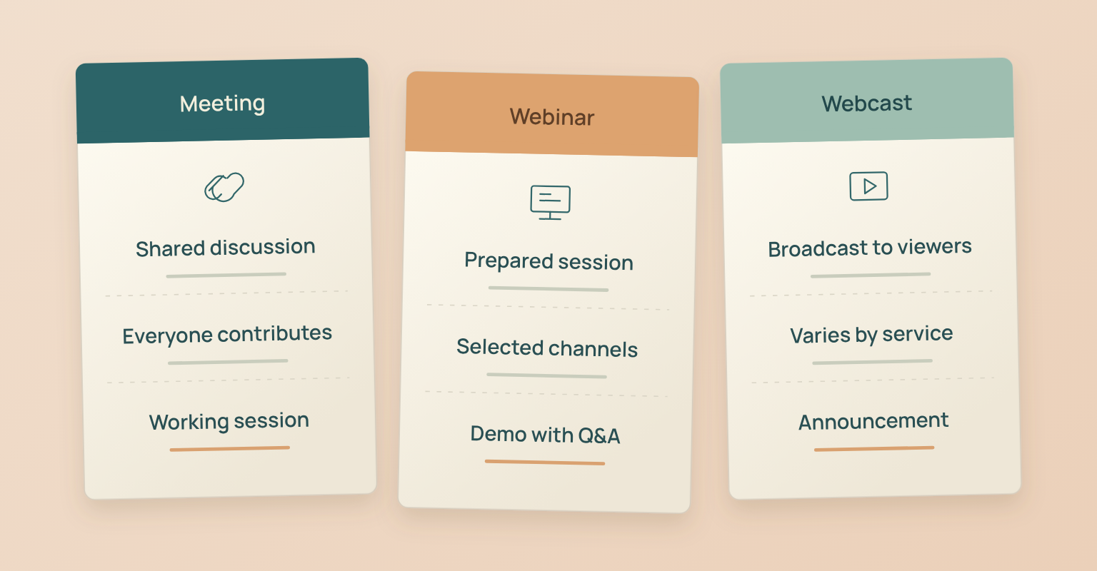 Comparison cards for a meeting, a webinar and a webcast showing how people take part in each