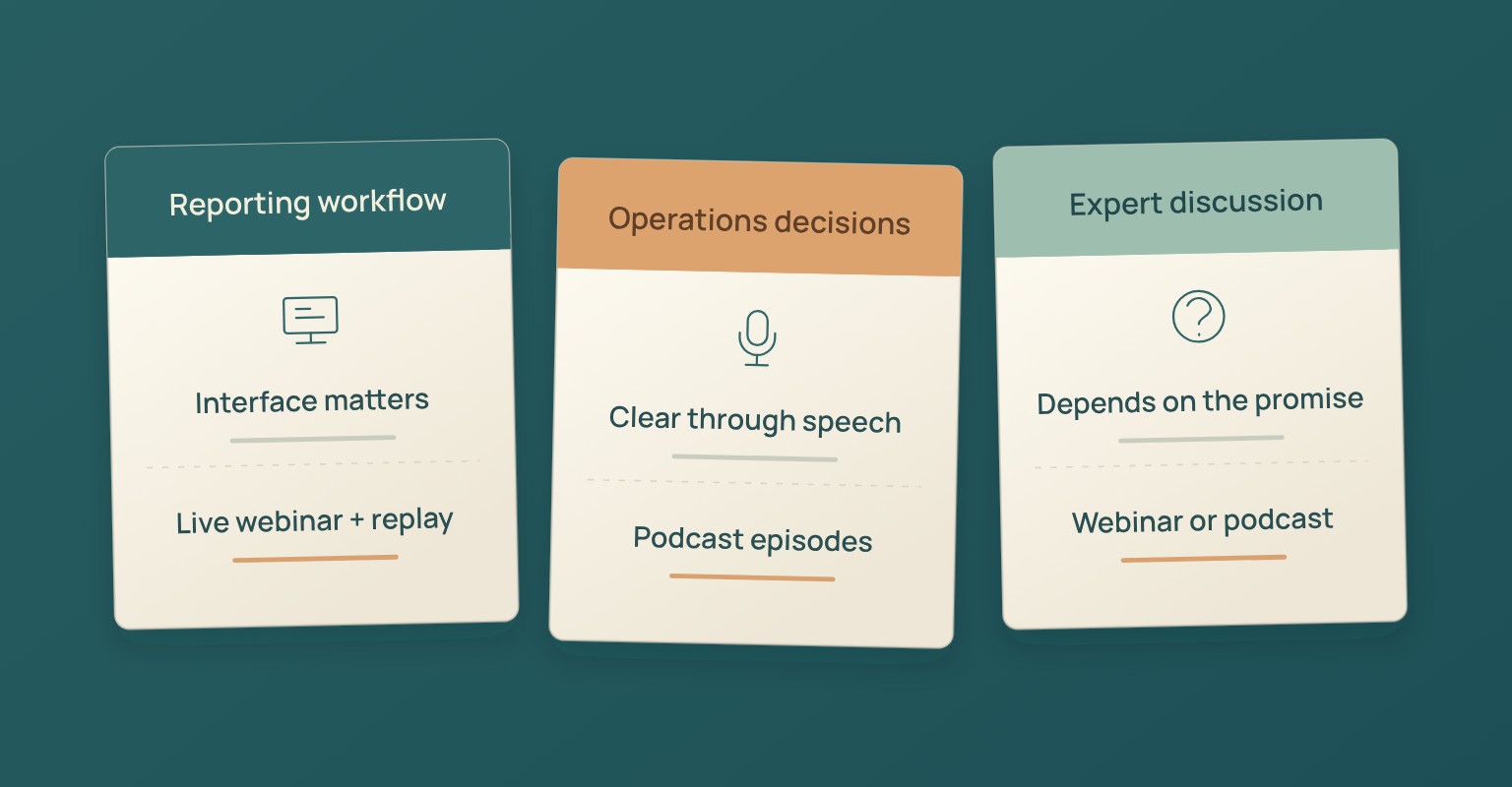 Three planning scenarios compared by whether the interface matters and which format fits