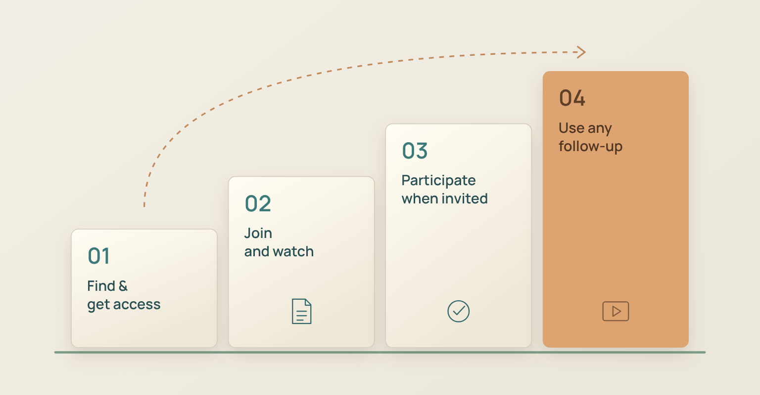 Four steps of attending a webinar: find and get access, join and watch, participate when invited, use any follow-up