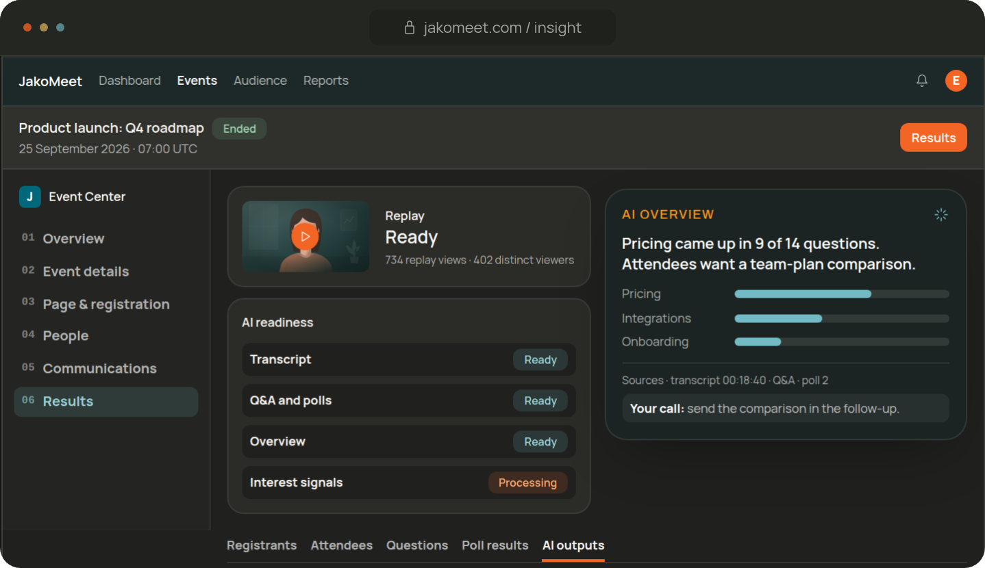 AI Insights following a lead generation webinar, with question themes and a suggested next action