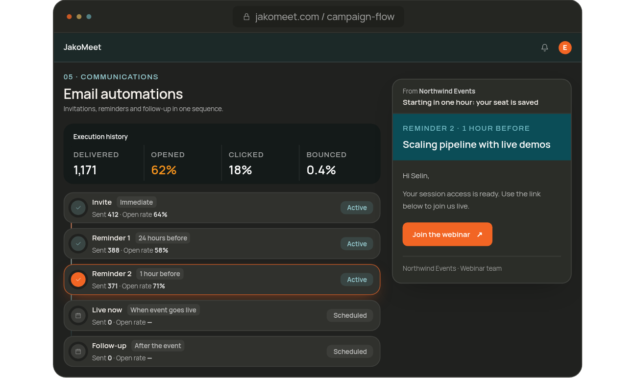 Webinar email automation showing reminders, live notifications, messages after the webinar, and open rates