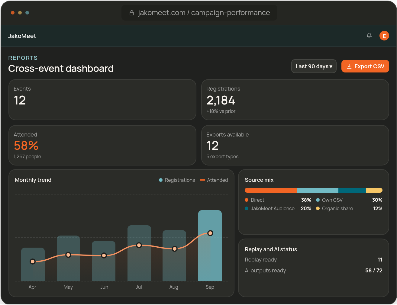Customer training webinar results with attendance, monthly trend and replay status