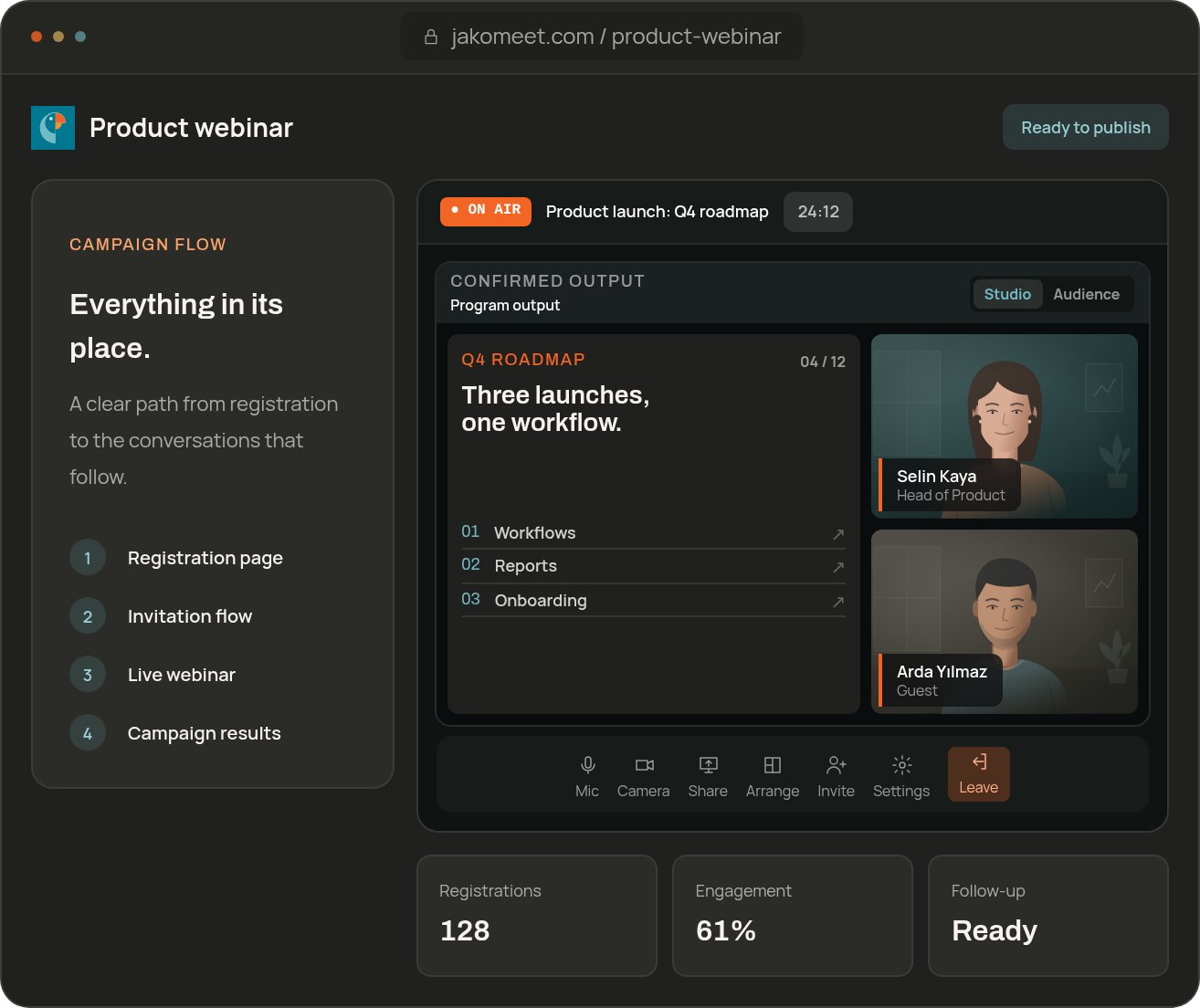 Webinar campaign overview with registration, promotion, live webinar and results steps beside the Control Room