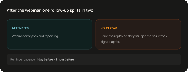 Webinar email settings with attendance-based messages and fixed reminder times