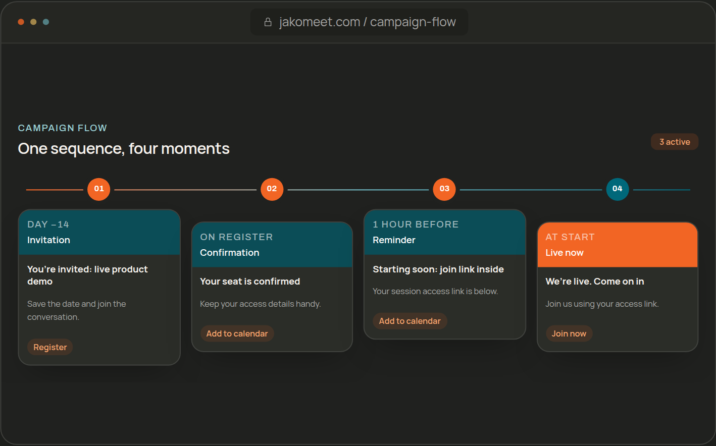 Webinar promotion workflow showing an Audience Boost invitation, confirmations, reminders, and notifications when the webinar starts